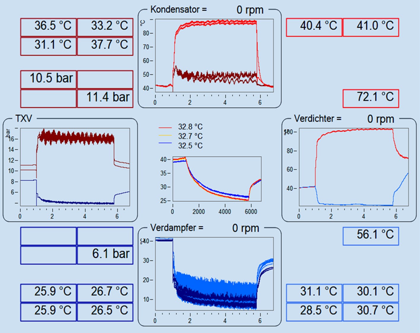 Sensor network overview